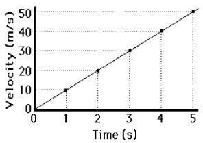 velocity-time graph.gif