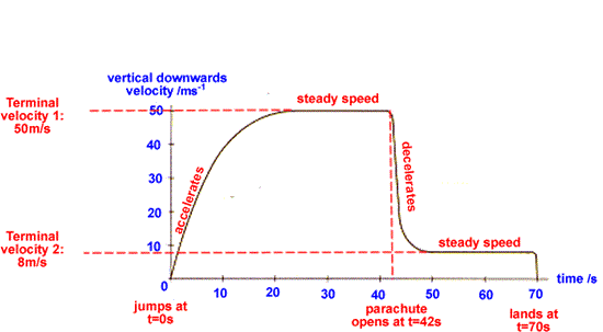 terminal_velocity.gif
