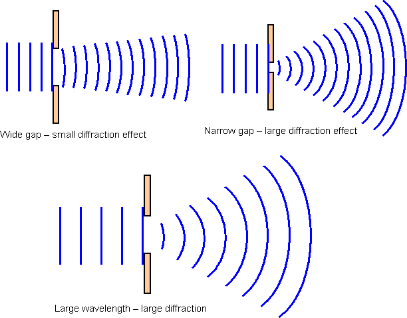 diffraction.gif