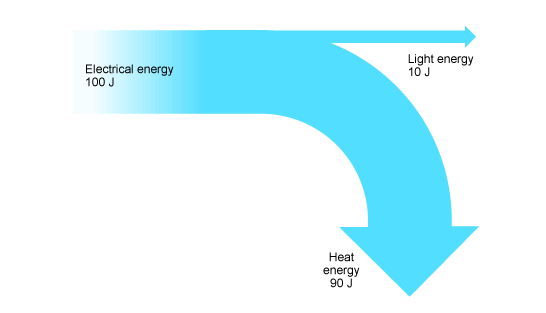 sankey-diagram.gif