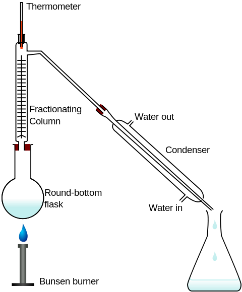 Fractional Distillation